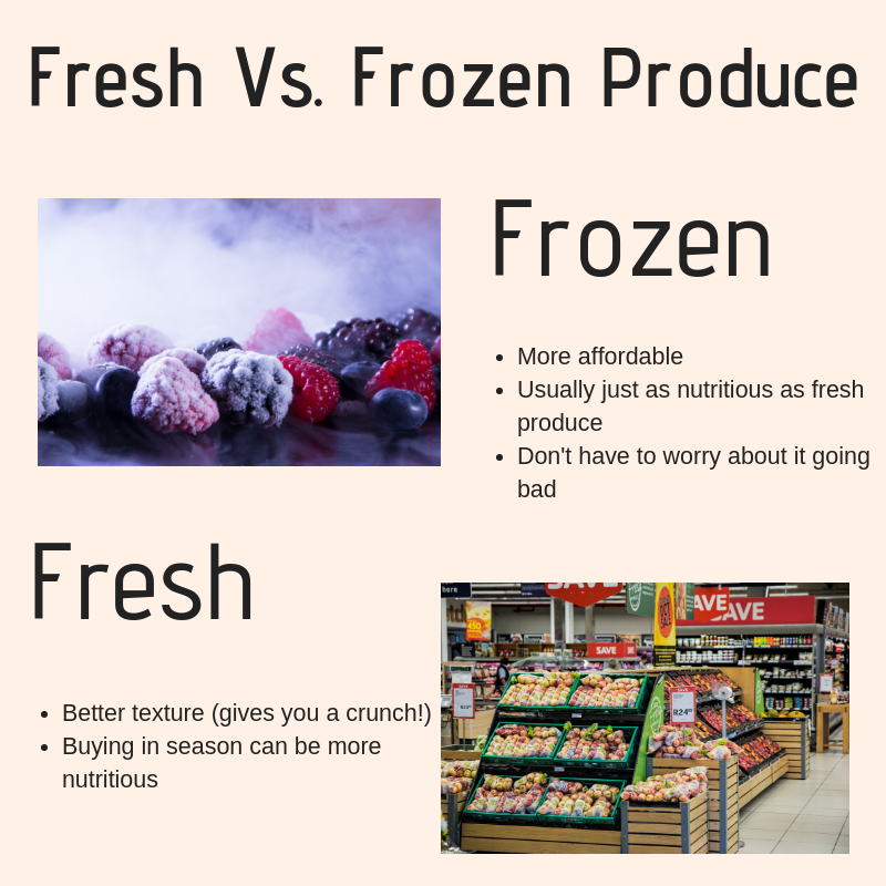 Fresh Vs. Frozen Produce